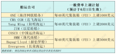 外贸十强前4月成就：东莞增速居首上海沉