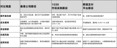 TikTok公会返点美元合规回流全解析